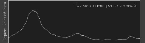 Цветовой тон